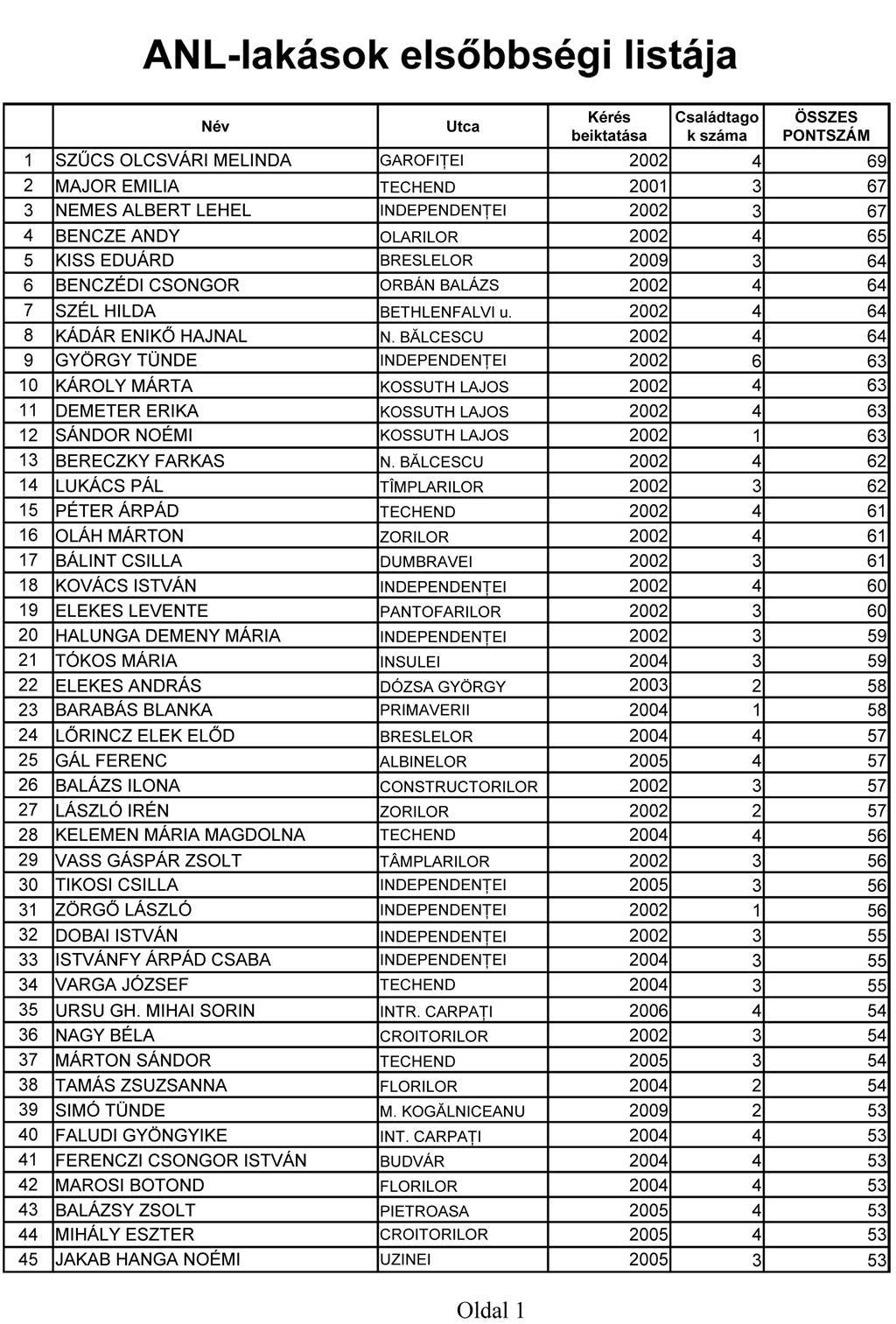 •  Fotó: Elekes Zsolt