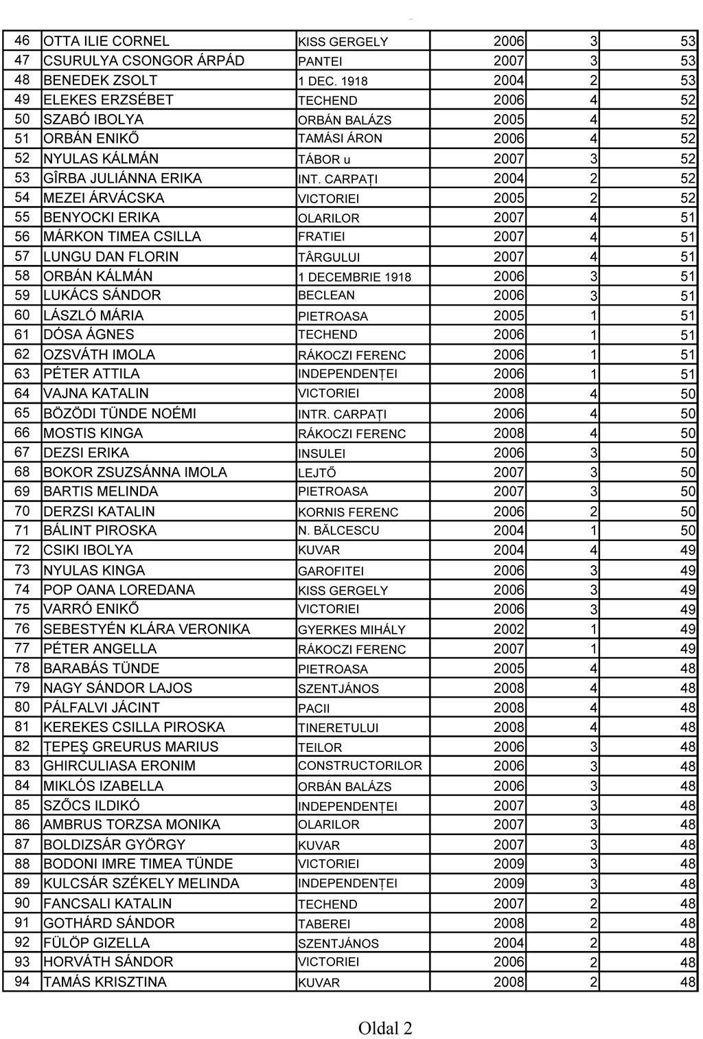 •  Fotó: Elekes Zsolt