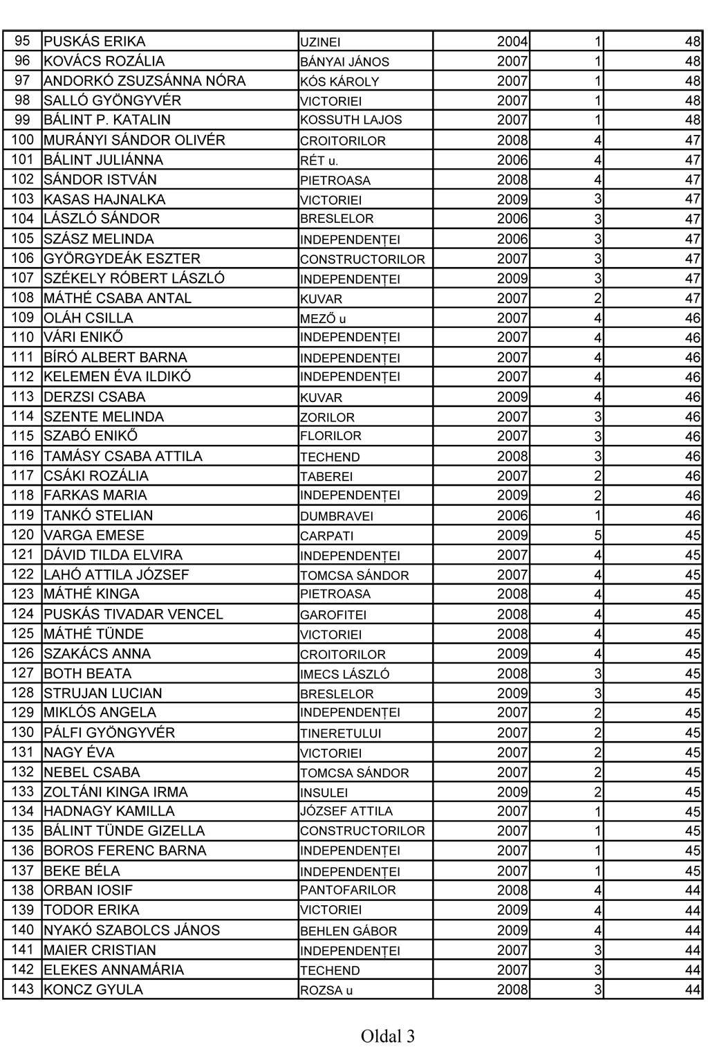 •  Fotó: Elekes Zsolt