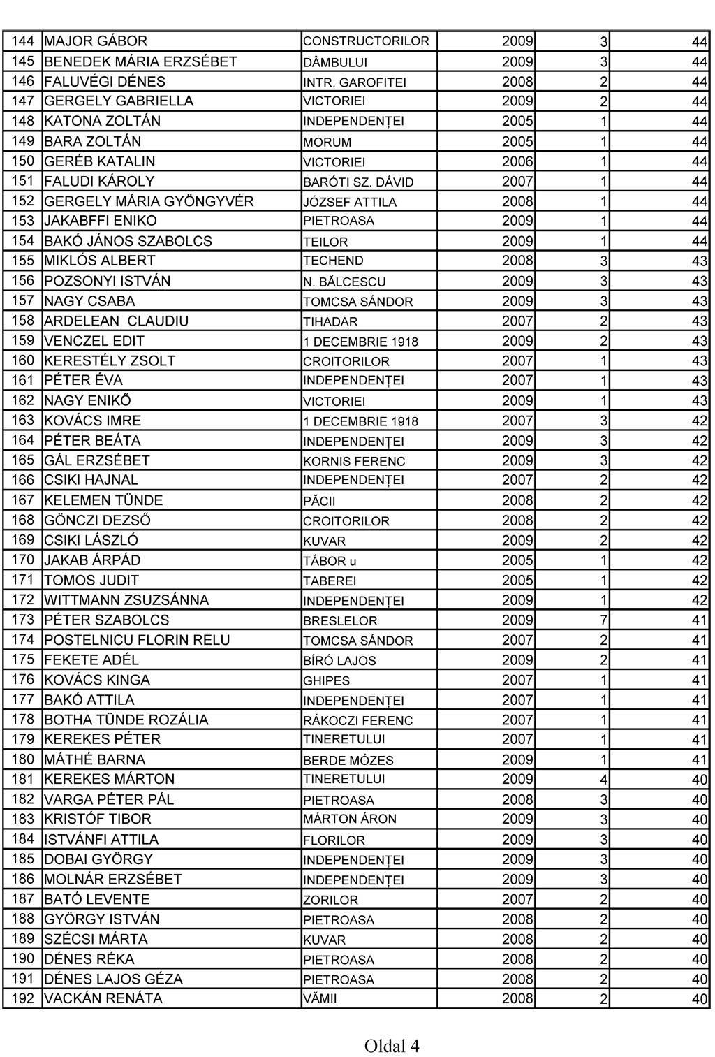 •  Fotó: Elekes Zsolt