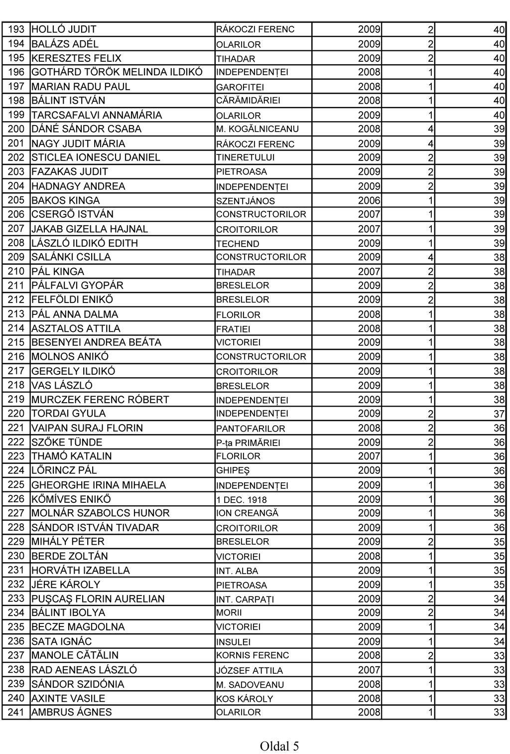 •  Fotó: Elekes Zsolt