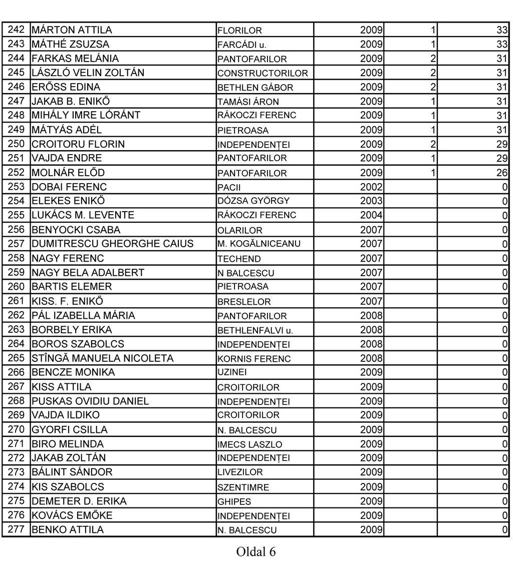 •  Fotó: Elekes Zsolt