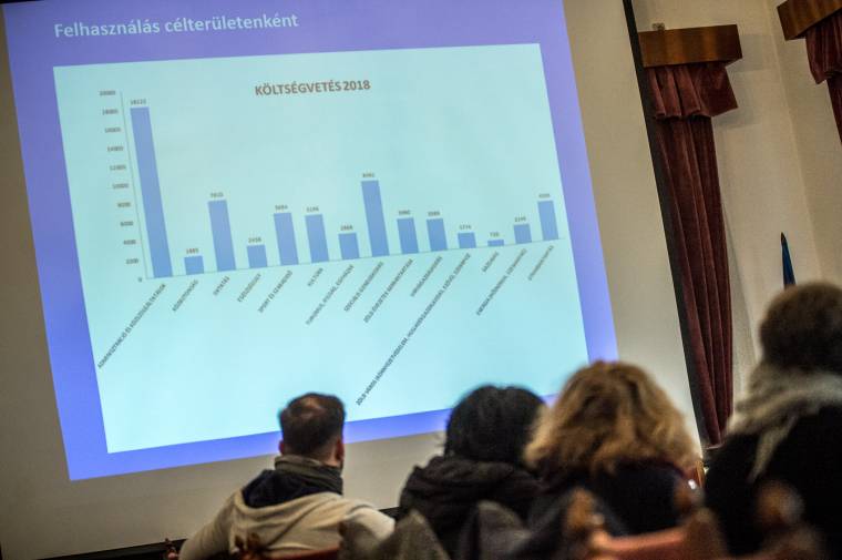 Bemutatták Székelyudvarhely költségvetés-tervezetét