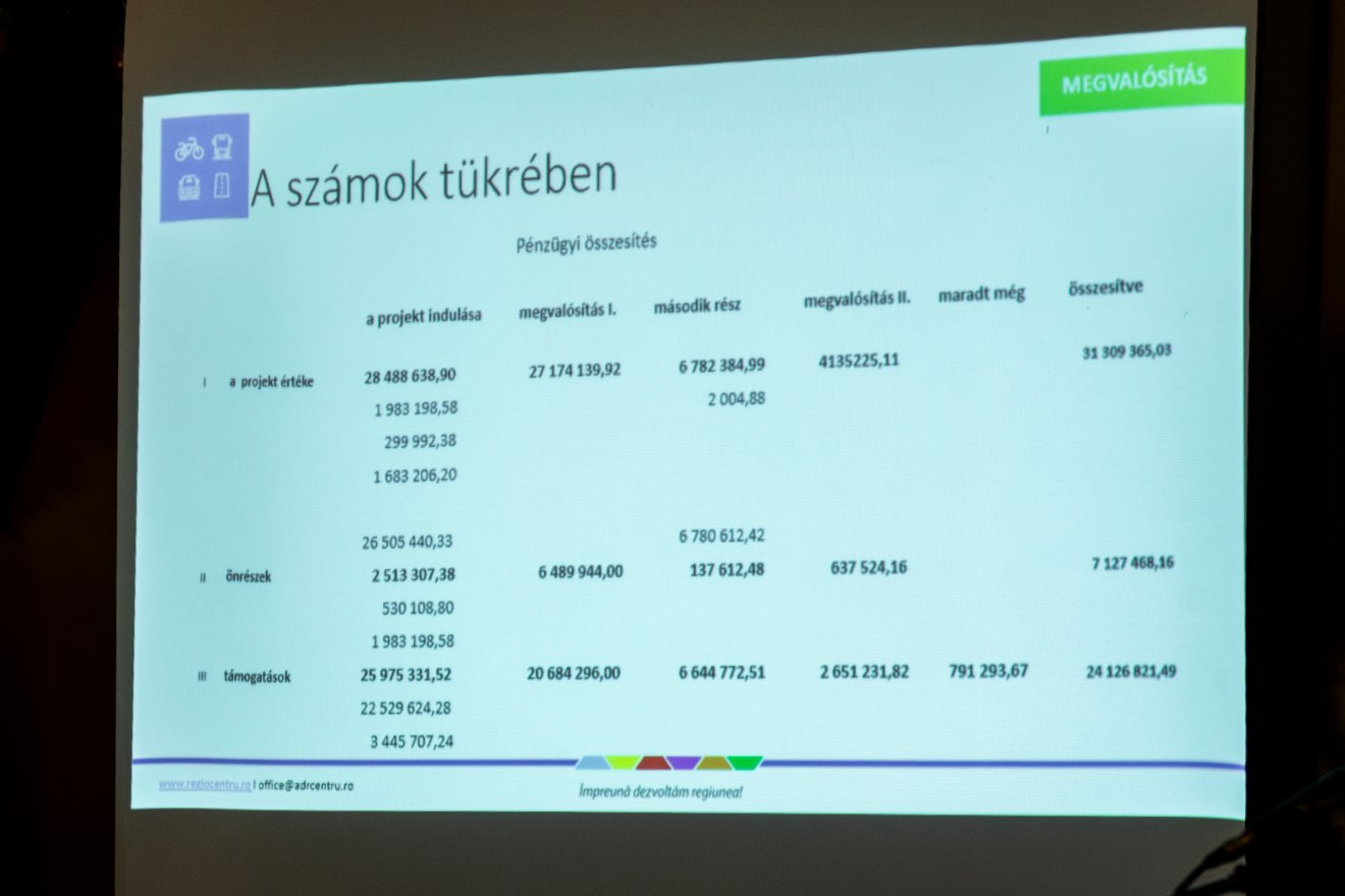 •  Fotó: László Ildikó