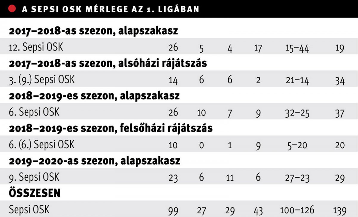 •  Fotó: Székelyhon