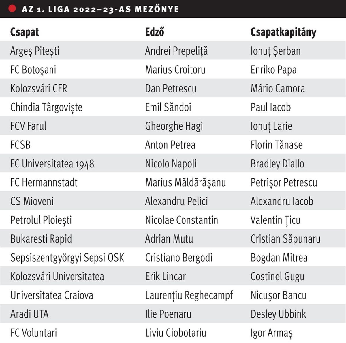 •  Fotó: Székely Sport grafika