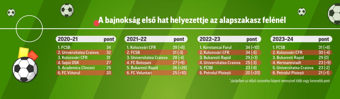 •  Fotó: Grafika: Csáki Ferencz