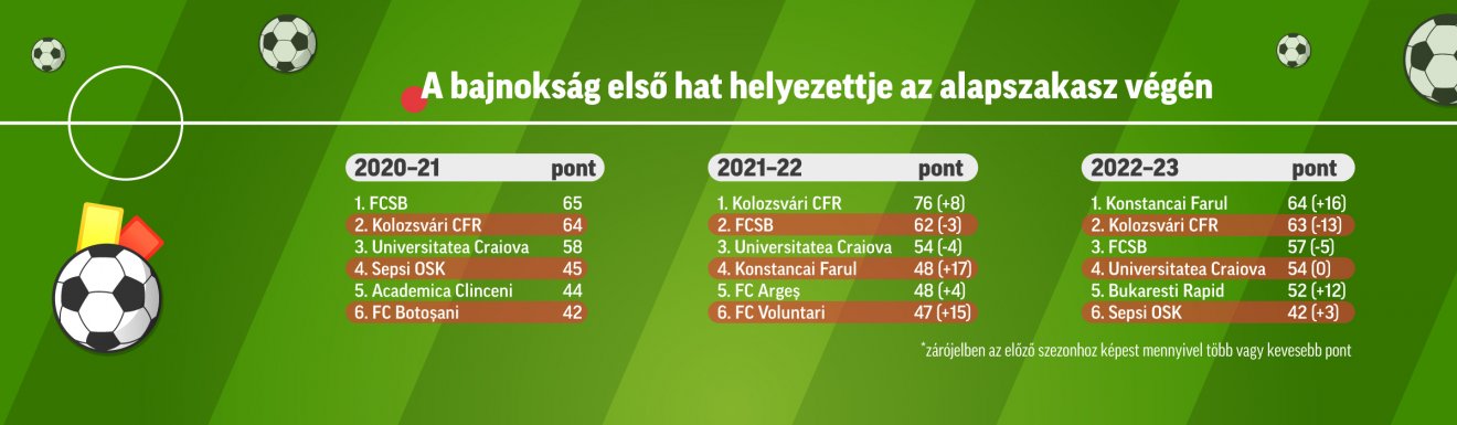 •  Fotó: Grafika: Csáki Ferencz