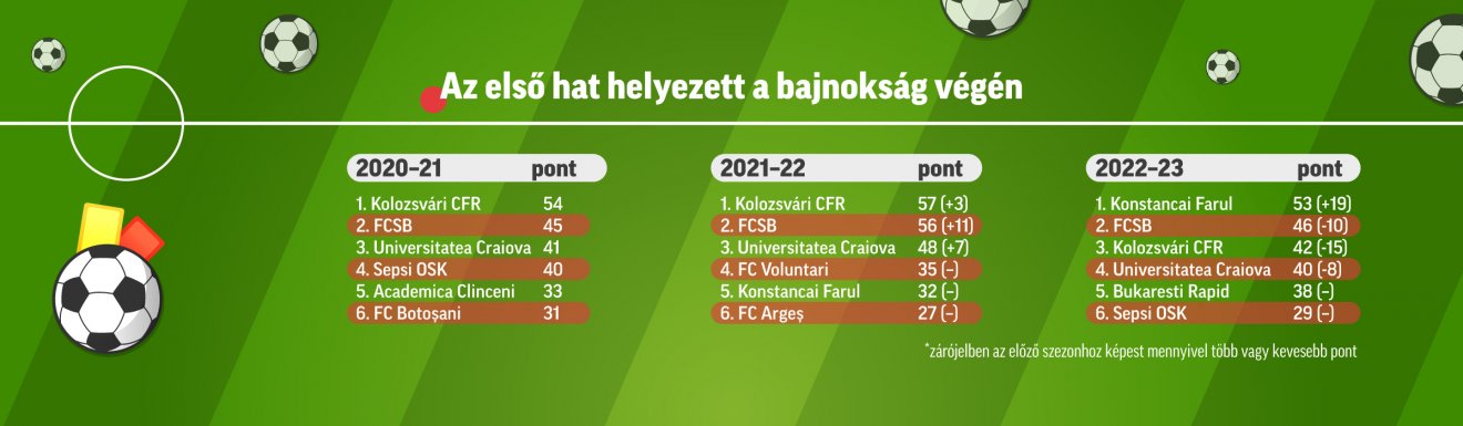 •  Fotó: Grafika: Csáki Ferencz