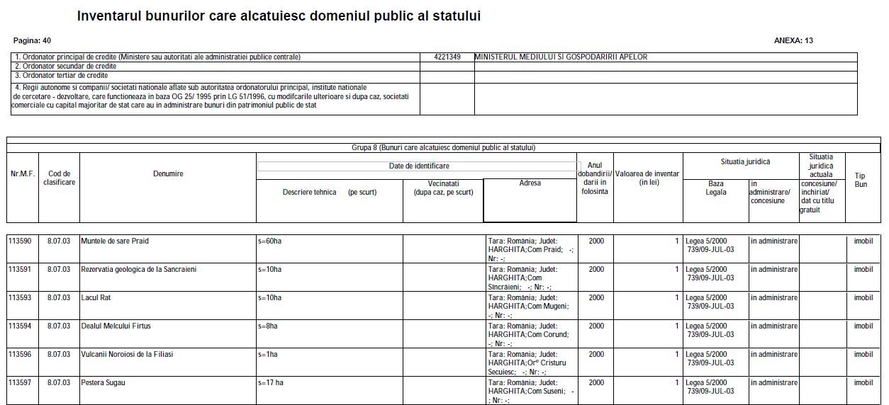 Leltár a román állam tulajdonát képező parajdi sóháti területekről •  Fotó: Rákossy Botond-József saját Facebook-oldala